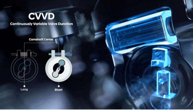 北京現(xiàn)代CVVD技術(shù)